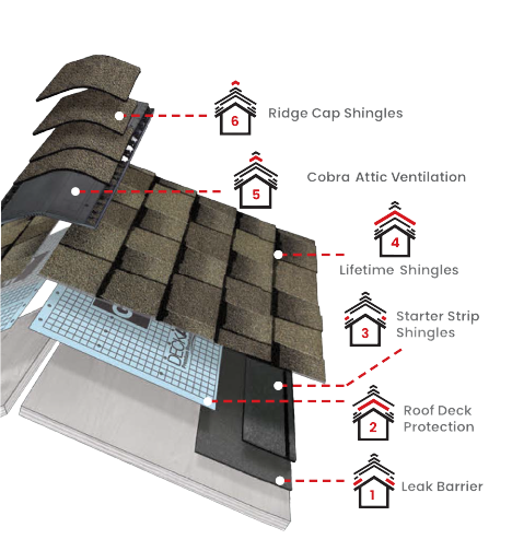 Tejas Roofing & GuttersImages