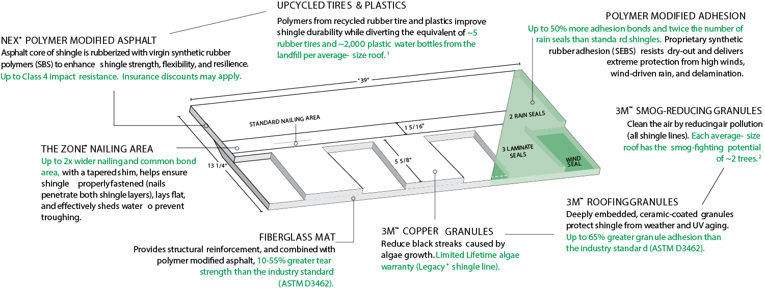 Tejas Roofing & Gutters Images